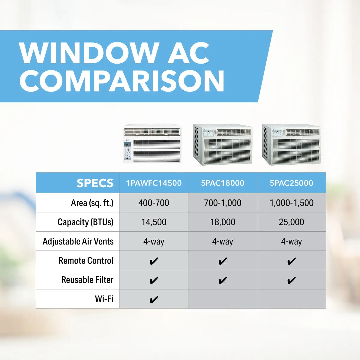 14,500 BTU High-Efficiency Window Air Conditioner with Wireless Smart Controls