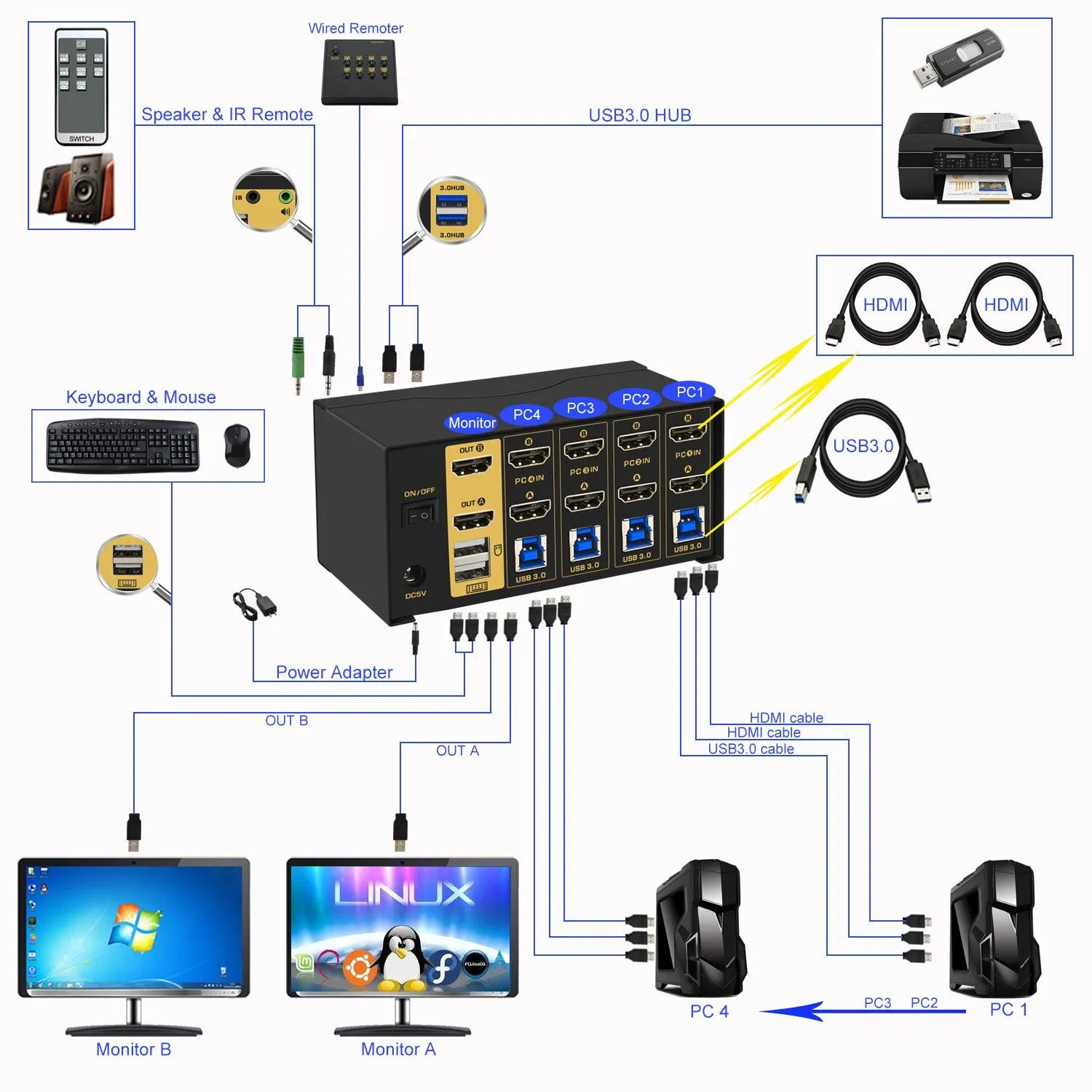 CKL USB 3.0 4x2 Matrix HDMI KVM Switch Dual Monitor 4K 60Hz 942HUA-M