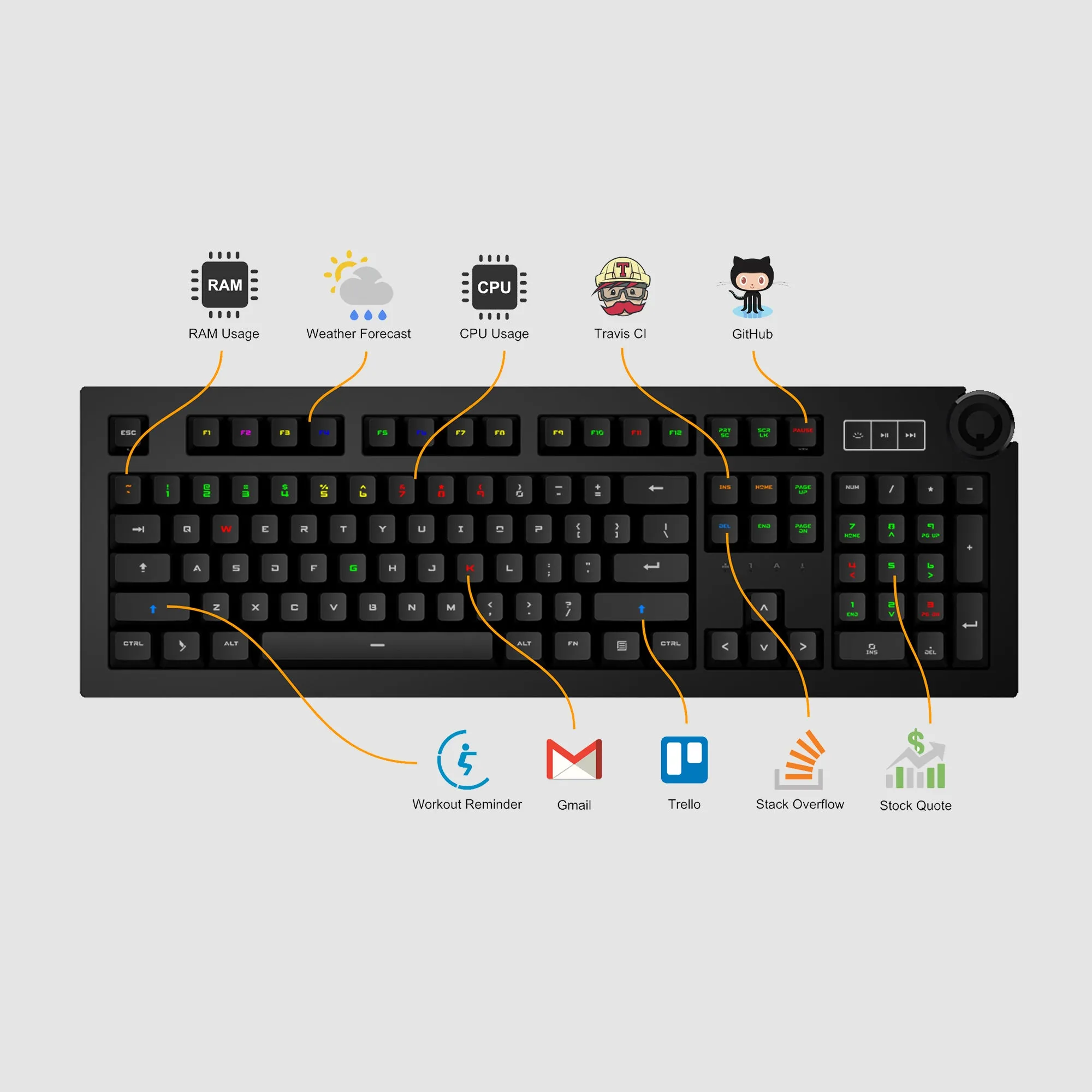 Das Keyboard 5QS