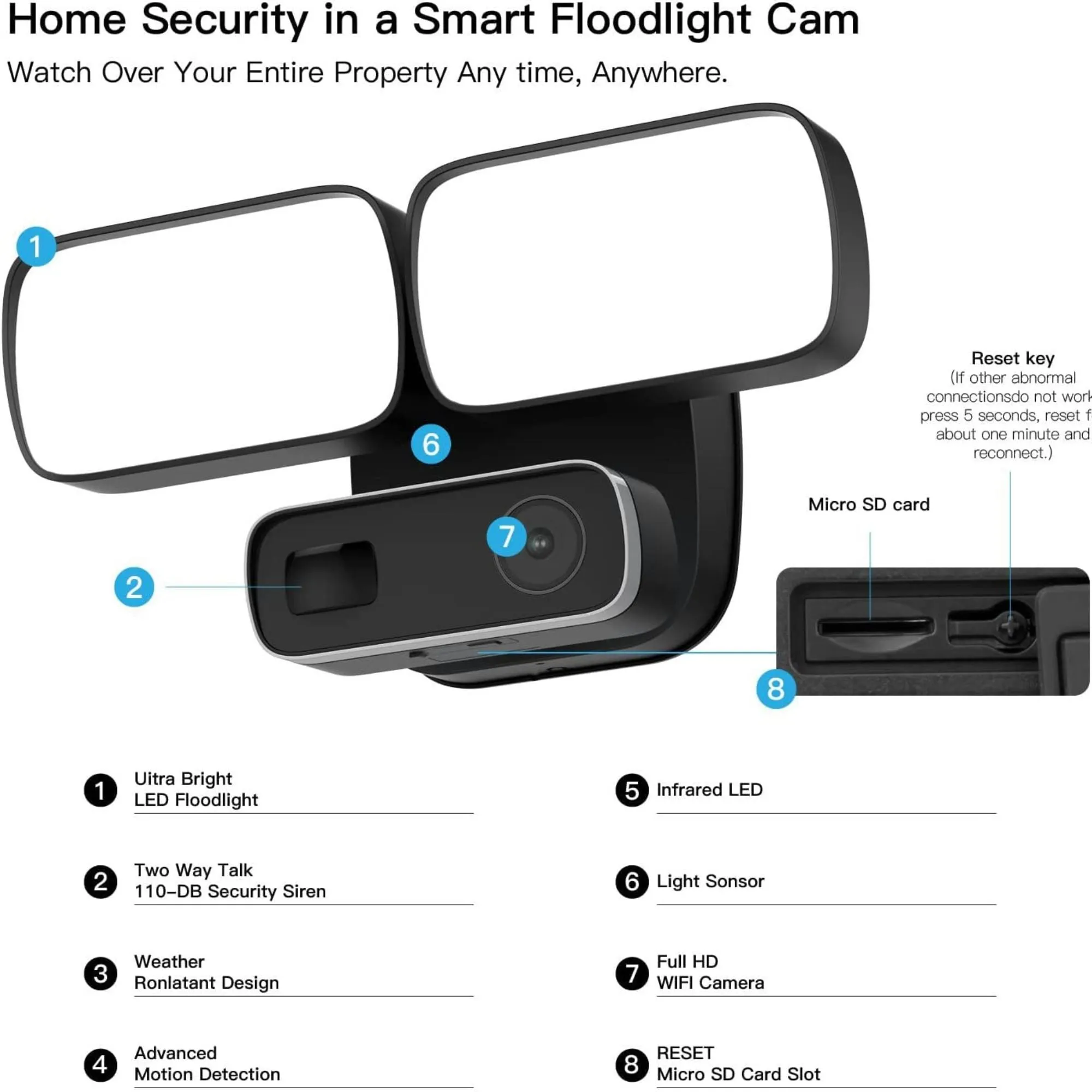 Dual Smart Floodlight with 1080P HD Wi-Fi Camera and Night Vision