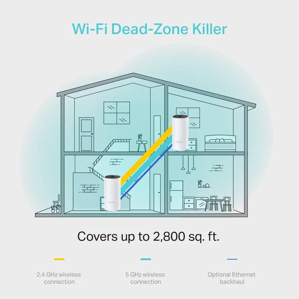 TP-Link Deco M4 AC1200 Whole Home Mesh Wi-Fi System | DECO M4 (2pack) - DECOM42PK