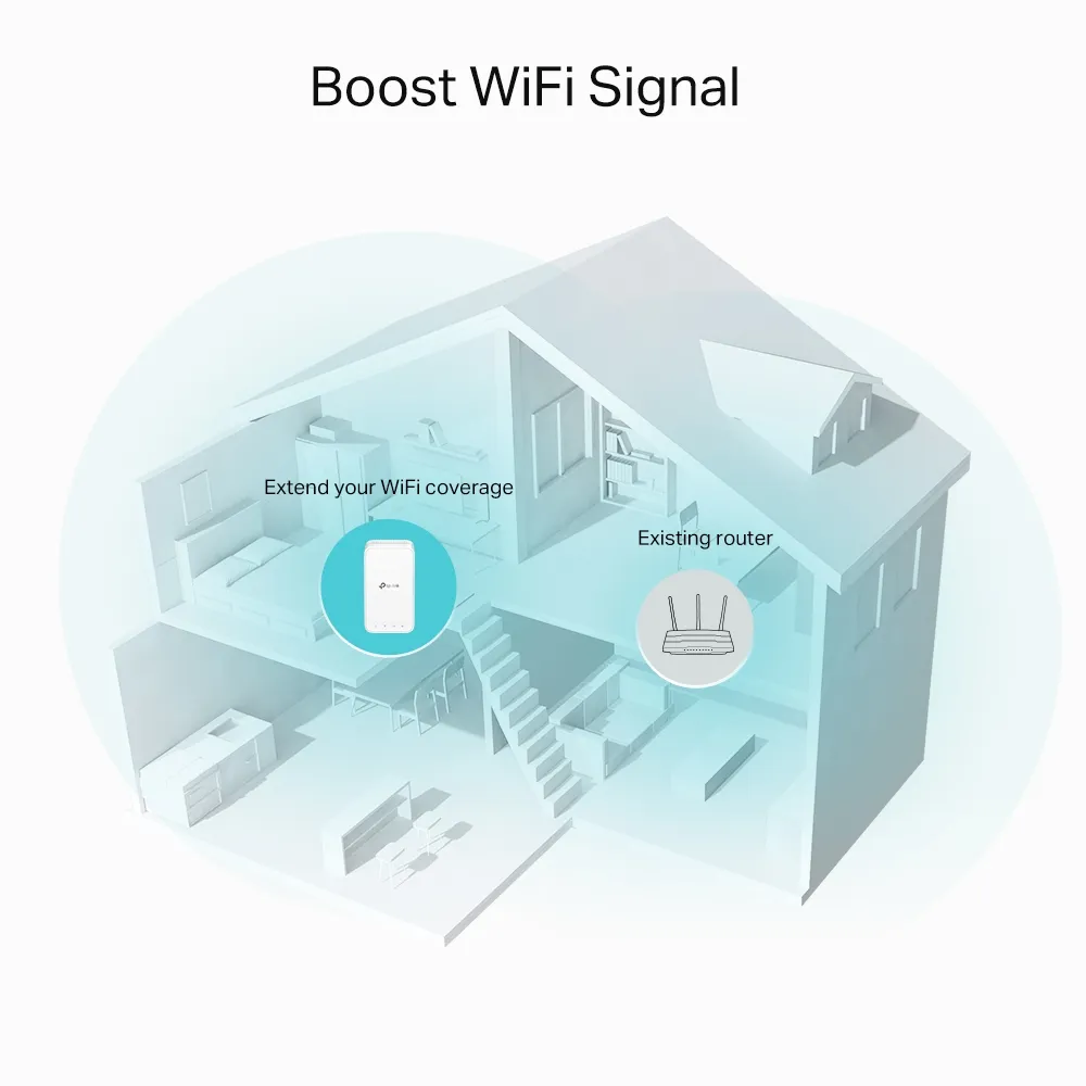 Tp Link Re330 Ac1200 Wi-Fi Range Extender